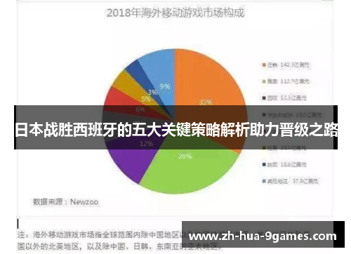 日本战胜西班牙的五大关键策略解析助力晋级之路