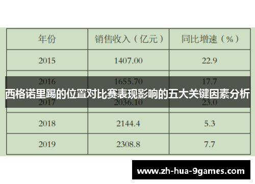 西格诺里踢的位置对比赛表现影响的五大关键因素分析 西格诺里踢的位置对比赛表现影响的五大关键因素分析