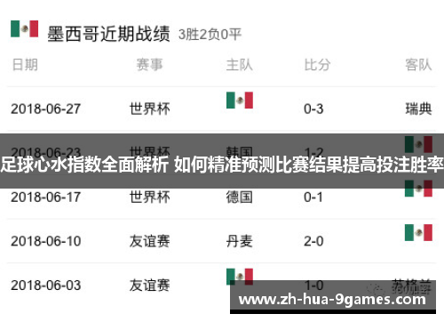 足球心水指数全面解析 如何精准预测比赛结果提高投注胜率 足球心水指数全面解析 如何精准预测比赛结果提高投注胜率
