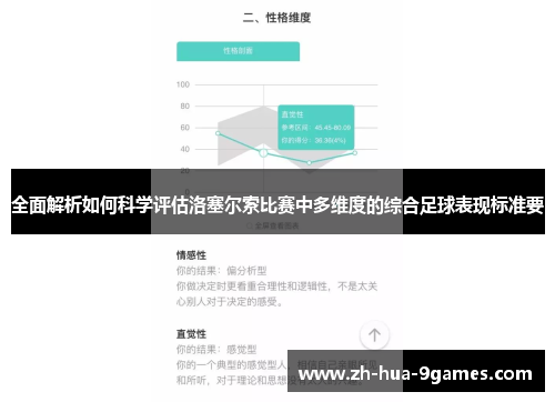 全面解析如何科学评估洛塞尔索比赛中多维度的综合足球表现标准要