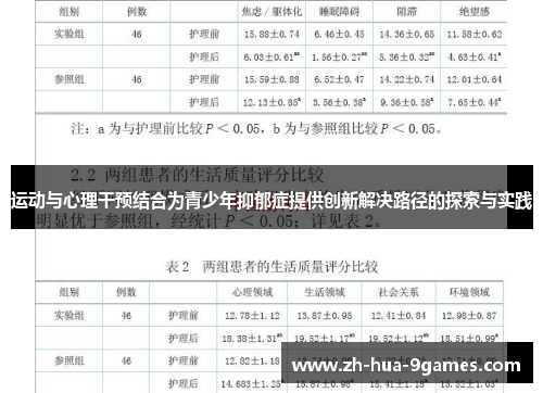 运动与心理干预结合为青少年抑郁症提供创新解决路径的探索与实践 运动与心理干预结合为青少年抑郁症提供创新解决路径的探索与实践