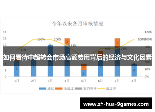 如何看待中超转会市场高额费用背后的经济与文化因素