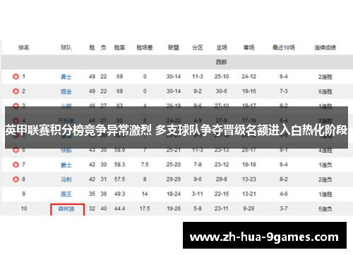 英甲联赛积分榜竞争异常激烈 多支球队争夺晋级名额进入白热化阶段