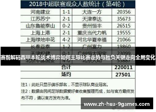 赛前解码西甲本轮战术博弈如何主导比赛走势与胜负关键走向全局变化 赛前解码西甲本轮战术博弈如何主导比赛走势与胜负关键走向全局变化